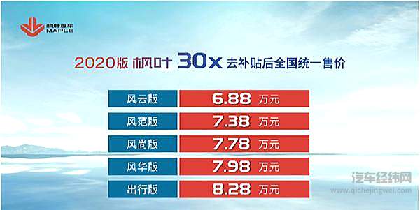 微型纯电新生报到 枫叶30X正式上市