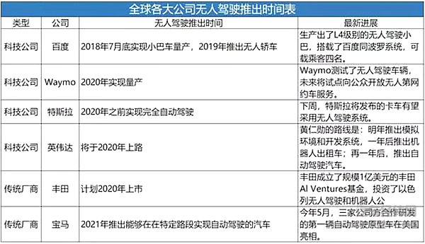 李彦宏兑现一年前承诺：百度L4级自动驾驶巴士量产下线