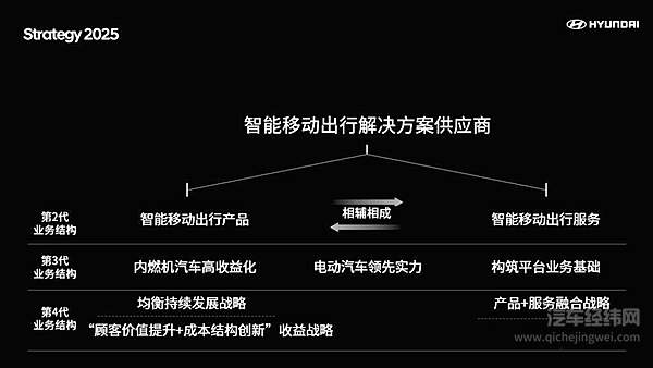 全球最大车企投注中国自动驾驶赛道？