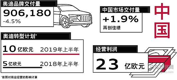 一分钱难倒英雄汉 BBA争相裁员上万为哪般？