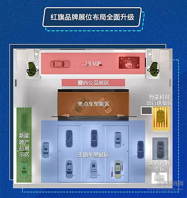 一张图了解2019年上海车展中国一汽红旗品牌展位