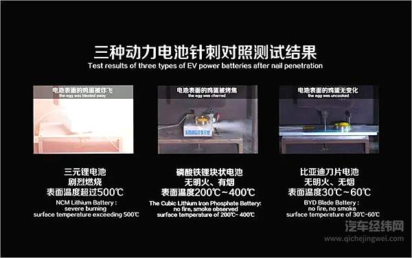 火烧连营3把火 比亚迪、宁德时代内斗！