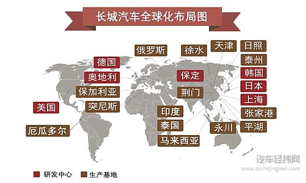 长城汽车全球化布局