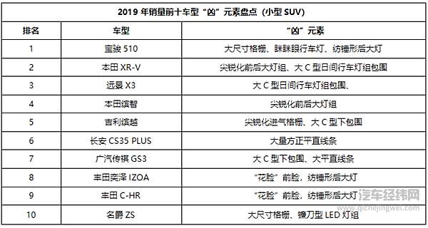 这些可爱又迷人的狠角色为汽车历史画下了浓墨重彩的一笔！