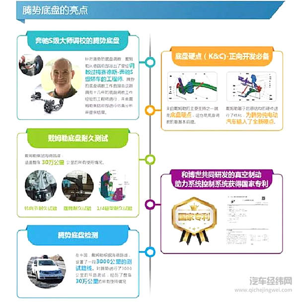 正向研发的电动车很厉害吗？ 腾势500技术解析
