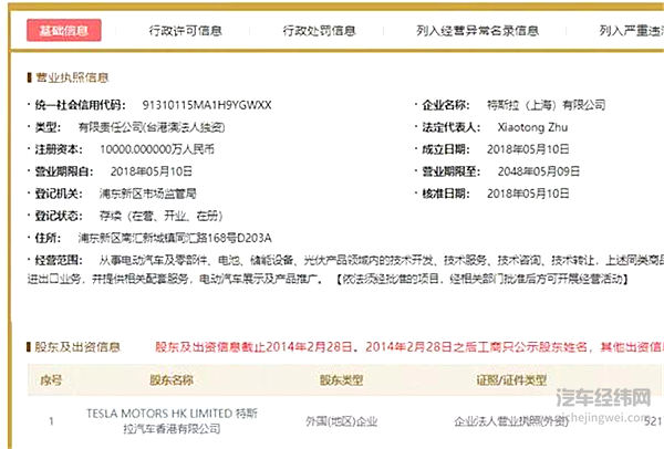 上海独资！特斯拉！终于！来了？