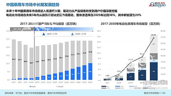 图片来源：盖世汽车研究院