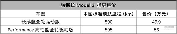 最便宜的特斯拉国内可以买了，49.9万起售