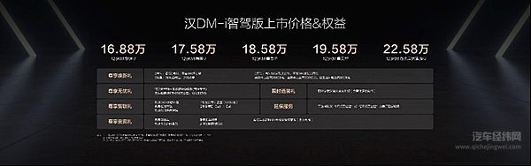 加配不加价 汉家族智驾版上市售价16.88万～23.58万元 开创全民智驾时代