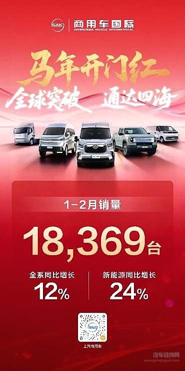 上汽商用车1-2月热销近3.6万辆，同比继续正增长，新能源、海外双擎提速