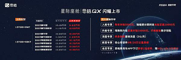 9.69-14.39万元 年轻人的“星际座舱”  思皓QX闪耀上市