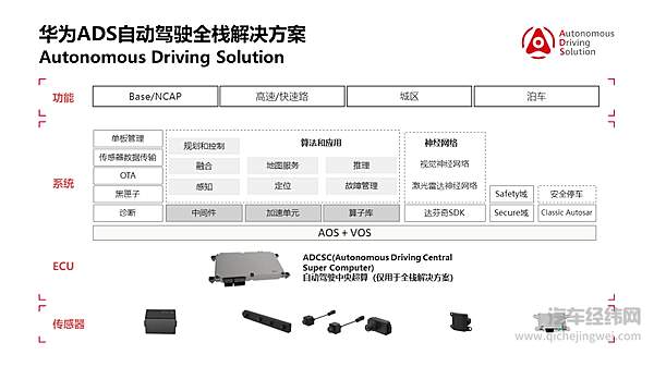 ADS技术架构