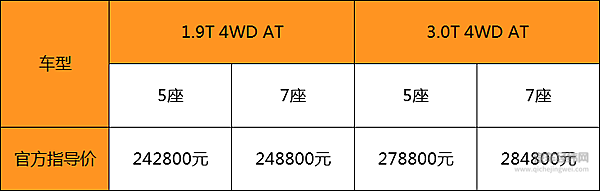 太Skr了！ 玩得起的越野车五十铃X-POWER嘻哈上市