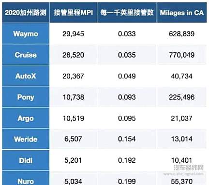 如今靠什么拼 通用集团还有这三张王牌