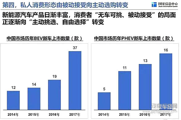 徐长明：新能源汽车向市场驱动型转变 将迎来高速发展