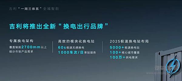 智能吉利2025 与世界共享未来