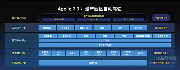 在自动驾驶改变汽车工业这件事上，百度靠这几点领先