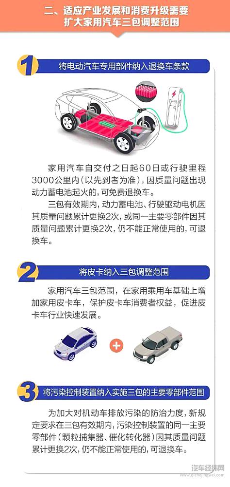 2022年 买新能源车有这3大变化