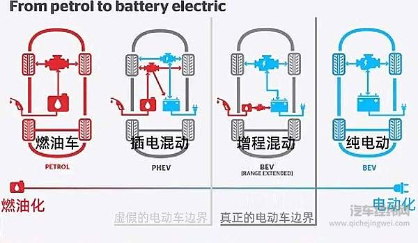 新手保护期已过 造车新势力们会熄火吗？