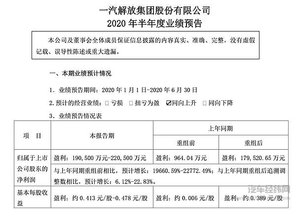 上市车企盈利疑云 一汽夏利扭亏为盈！