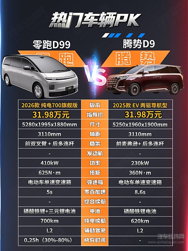 零跑进军中大型MPV市场 能否挑战腾势D9？