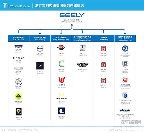 2021年吉利“很忙” 新能源汽车布局不容有失