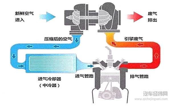 你就作吧！宝马居然往发动机加水！