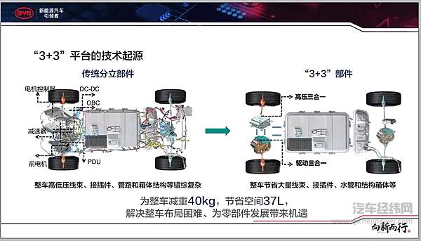 得到丰田与戴姆勒的青睐 比亚迪e平台到底有多先进？