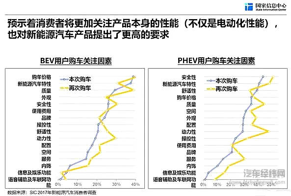 徐长明：新能源汽车向市场驱动型转变 将迎来高速发展