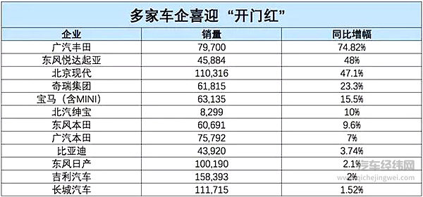 1月车市销量跌幅扩大至17.71%，一众车企“开门红”都是假象？
