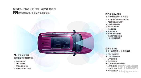 江铃福特乘用车渠道全面焕新升级 推出”Family Space 家空间·福特体验店”