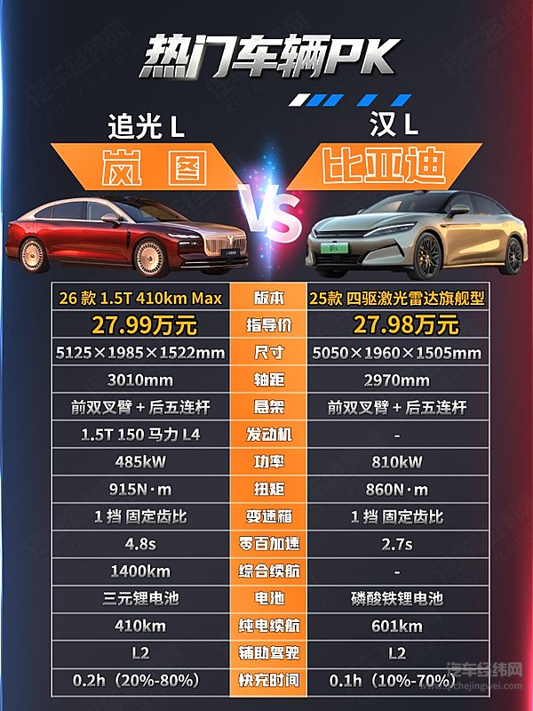30万级国产高端轿车对决 岚图追光L与比亚迪汉L谁更强？