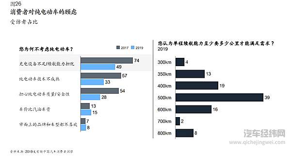 《2019麦肯锡汽车消费者洞察》