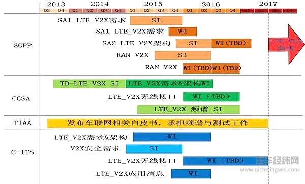ETC推广的背后 是决定未来的标准之争