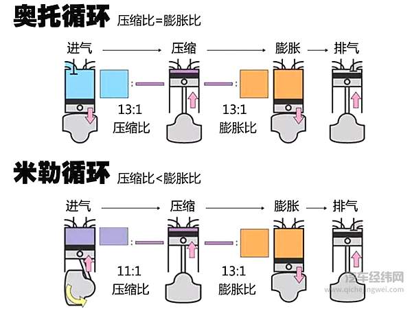 妥妥的国货之光 解码长安第二代蓝鲸2.0T发动机