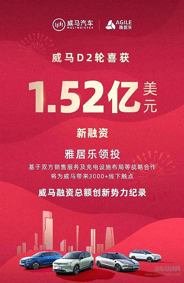 再次融资成功 但威马的未来却愈发模糊