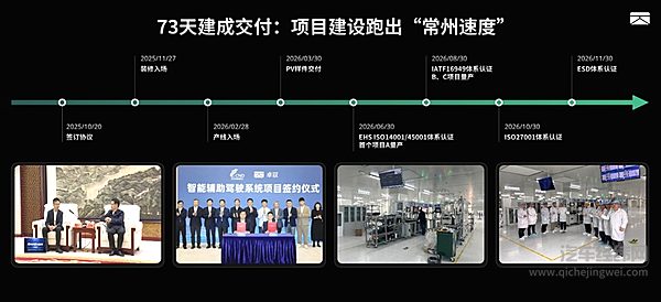 卓驭常州工厂落成投产 “智能一切移动”迈入规模化交付新阶段