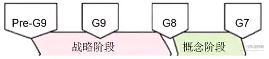 电动汽车的价格战是否有出路？