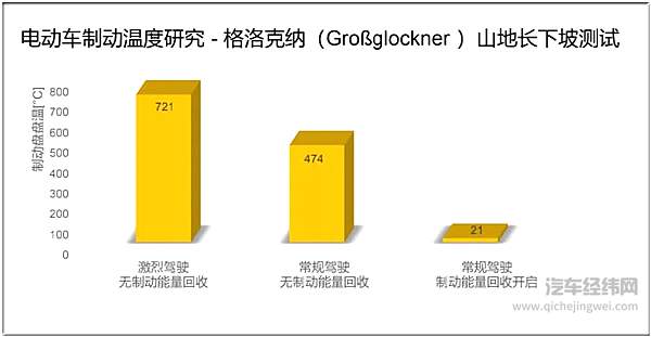 信大众鼓刹比碟刹好 比信三缸比六缸好更难