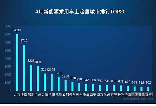 4月新能源乘用车上险量5.39万辆 比亚迪、特斯拉、广汽新能源排前三