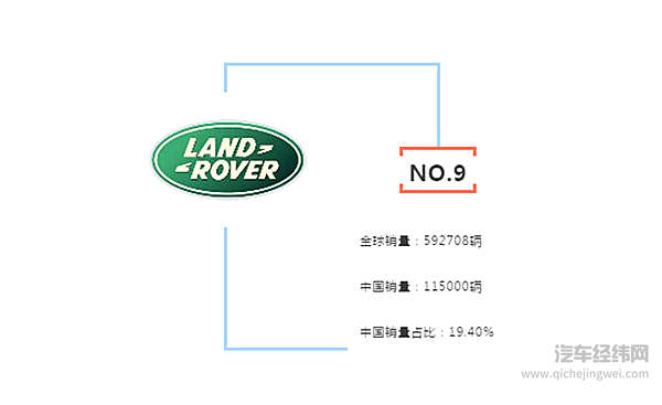 那些离开中国消费者，也许会Game over的汽车品牌！