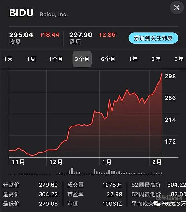 百度站上千亿市值新起点 自动驾驶与智能汽车赛道双双爆发