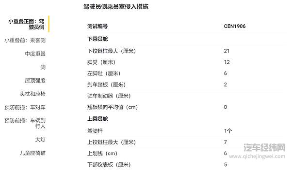 理想ONE优秀成绩受质疑 中保研消失不见的“M”与日益泛滥的“G” 
